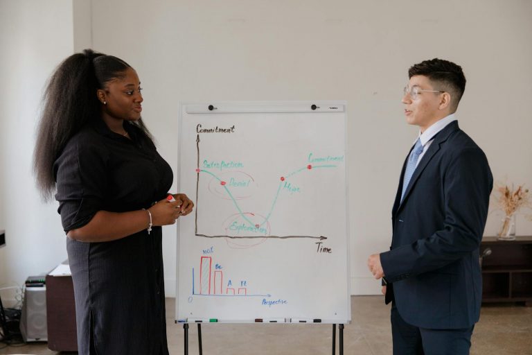 Team presenting on commitment trends using graphs in a business setting.